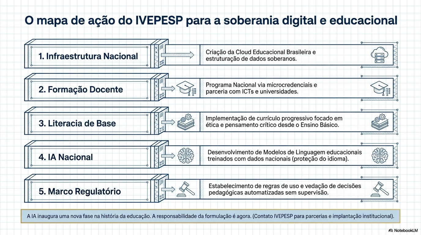 Inteligência Artificial na Educação