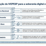 Inteligência Artificial na Educação